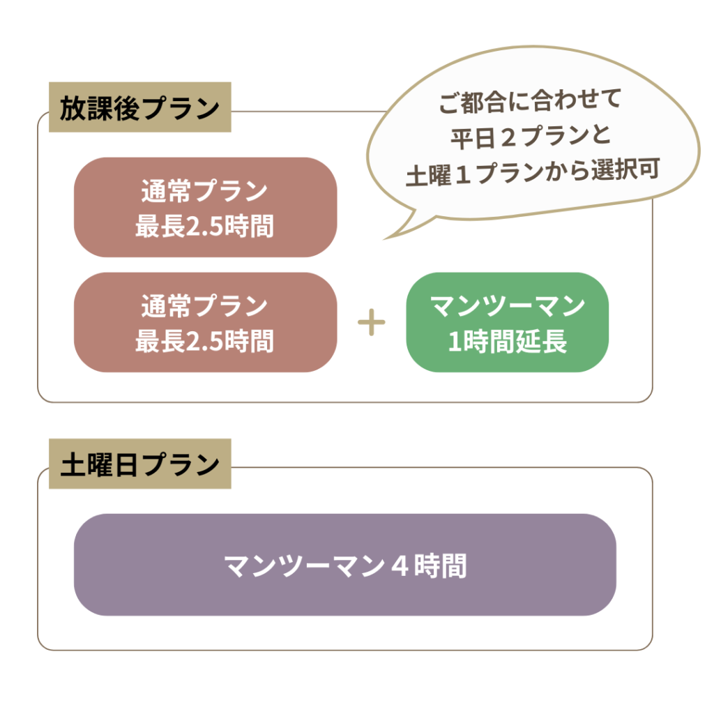 エンデランカレッジ 通学プラン 英語スクール 英会話スクール