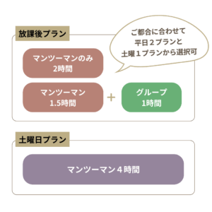 マニラ・英会話スクール